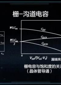 [2.3.1]--MOS管的電容_clip002