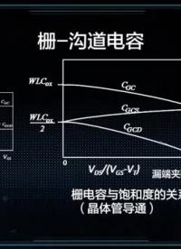 [2.3.1]--MOS管的电容_clip002