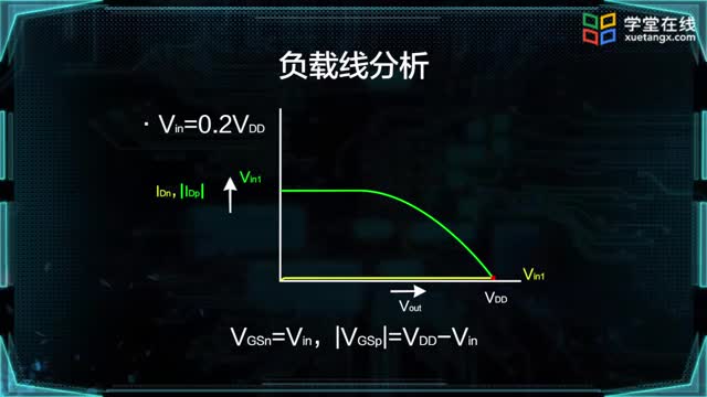 [4.1.2]--VTC分析方法_clip002