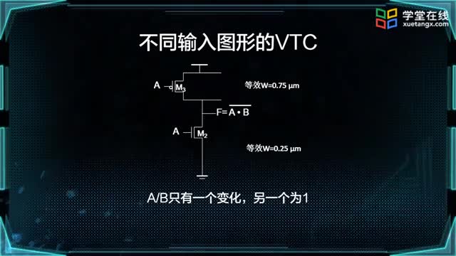 [4.3.1]--复杂逻辑门的静态特性_clip002