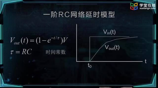 [5.1.1]--用于延时分析的反相器模型_clip002