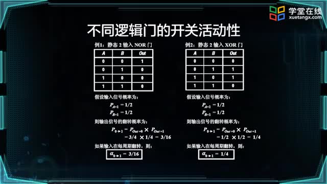 [7.2.2]--開關(guān)活動(dòng)性_clip002