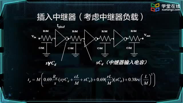 [8.2.4]--互连线延时的优化_clip002