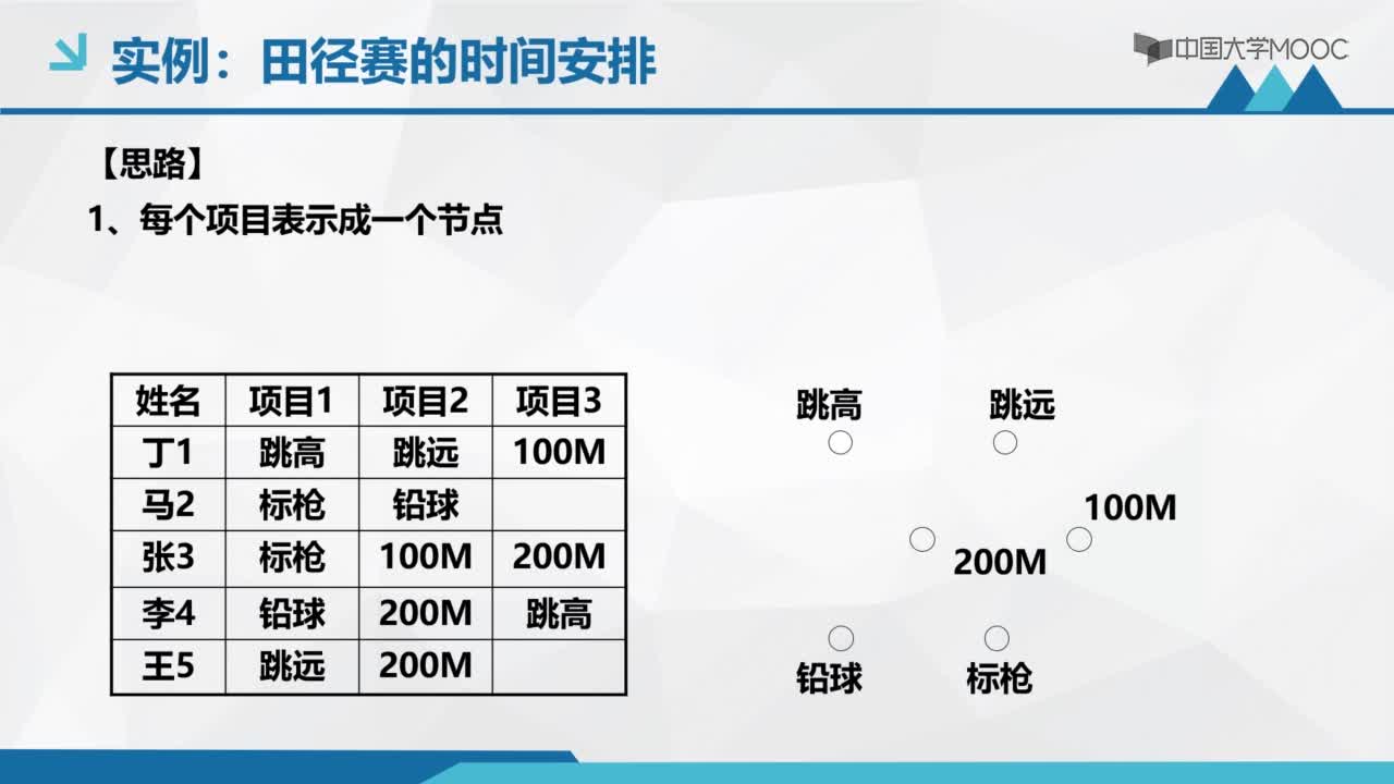 結構數據：1.1 什么是數據結構(3)#結構數據 