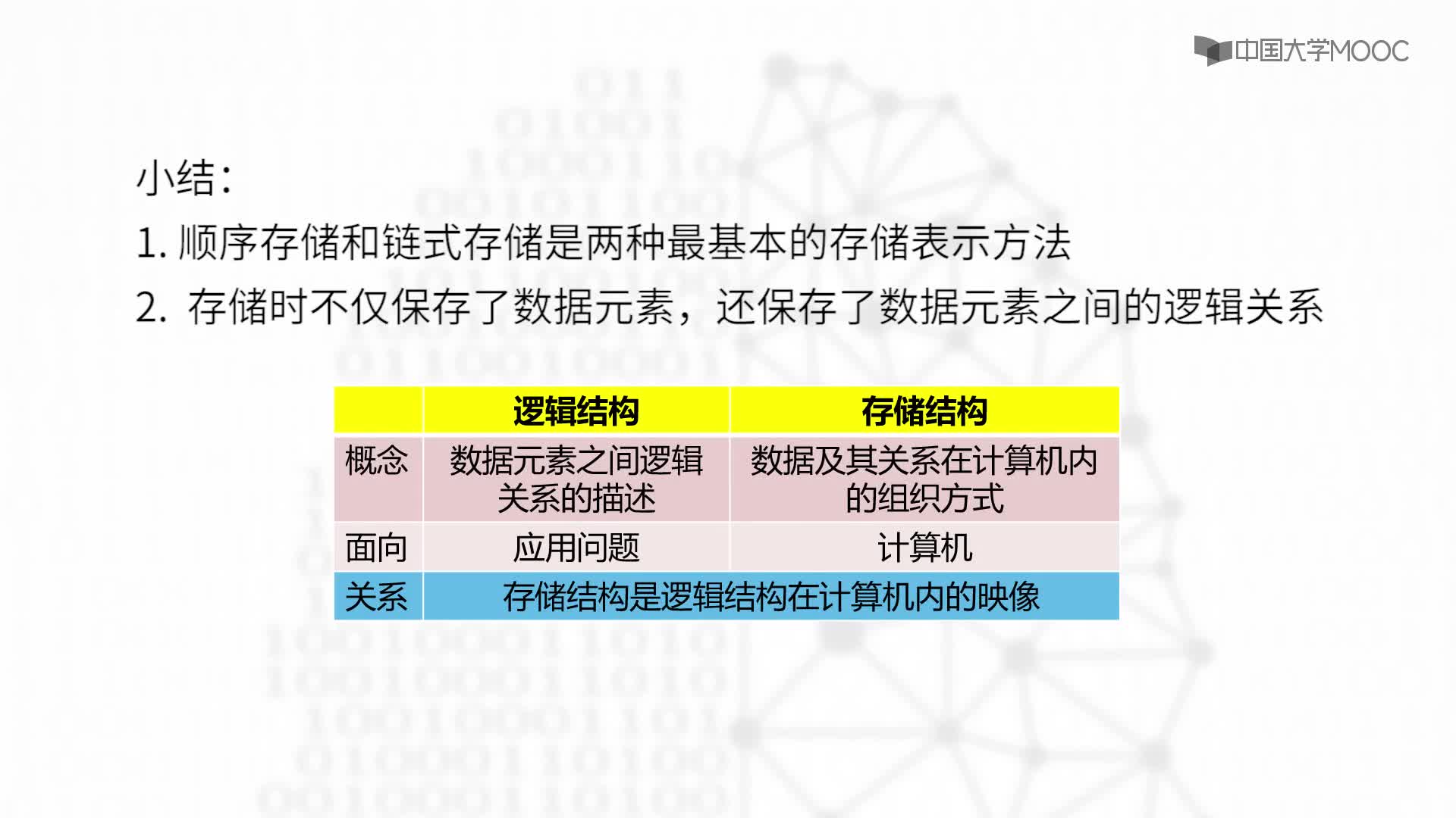 结构数据：1.2 教学视频(2)#结构数据 