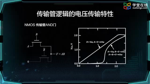 [9.4.1]--传输管逻辑的工作原理_clip002