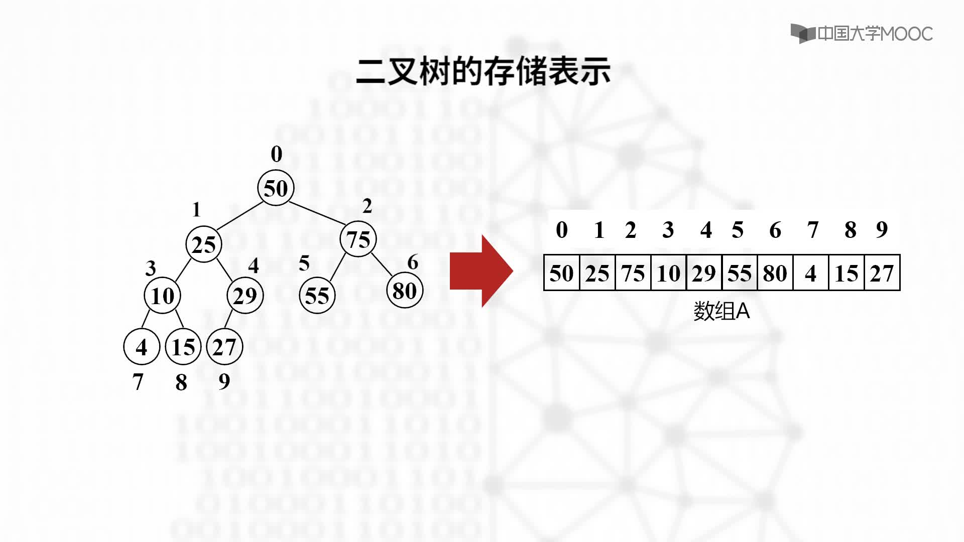 結(jié)構(gòu)數(shù)據(jù)：5.2.3 二叉樹ADT及存儲表示-教學視頻(2)#結(jié)構(gòu)數(shù)據(jù) 