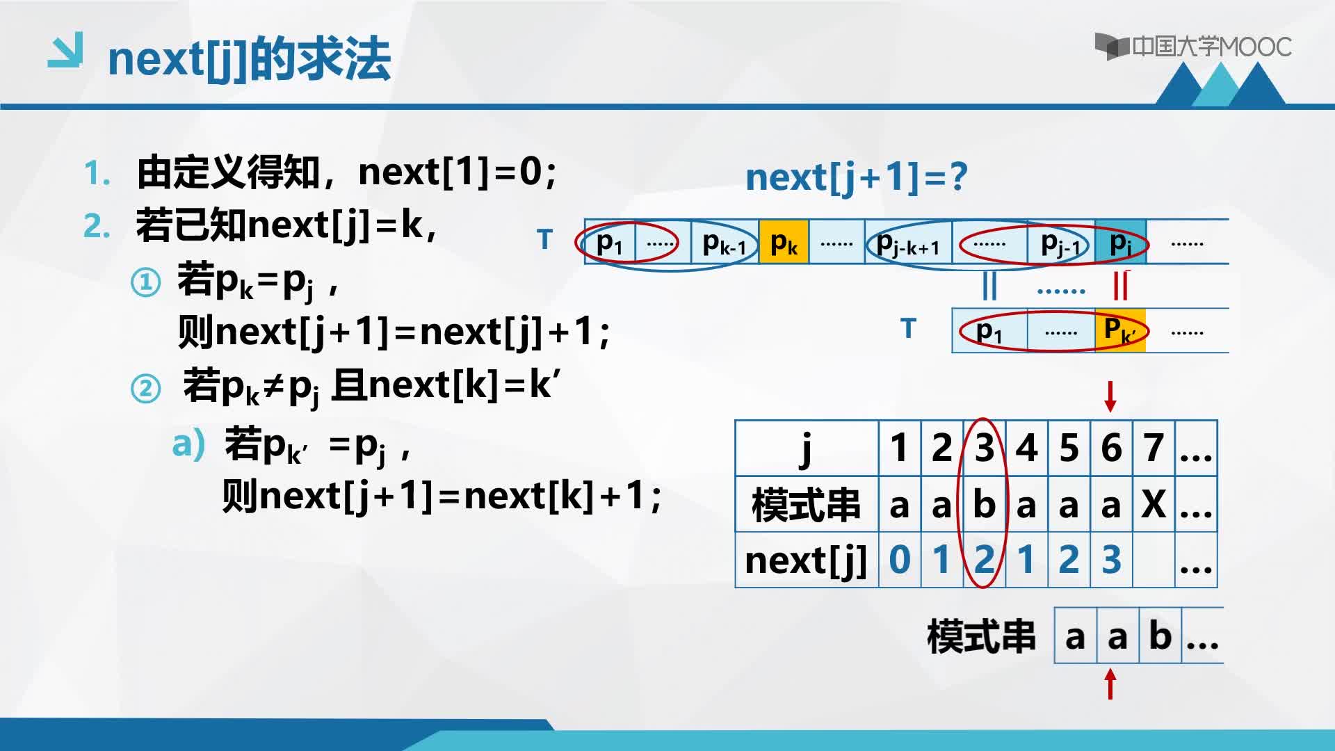 结构数据：4.3 串的模式匹配算法（三）——KMP算法（续）(2)#结构数据 