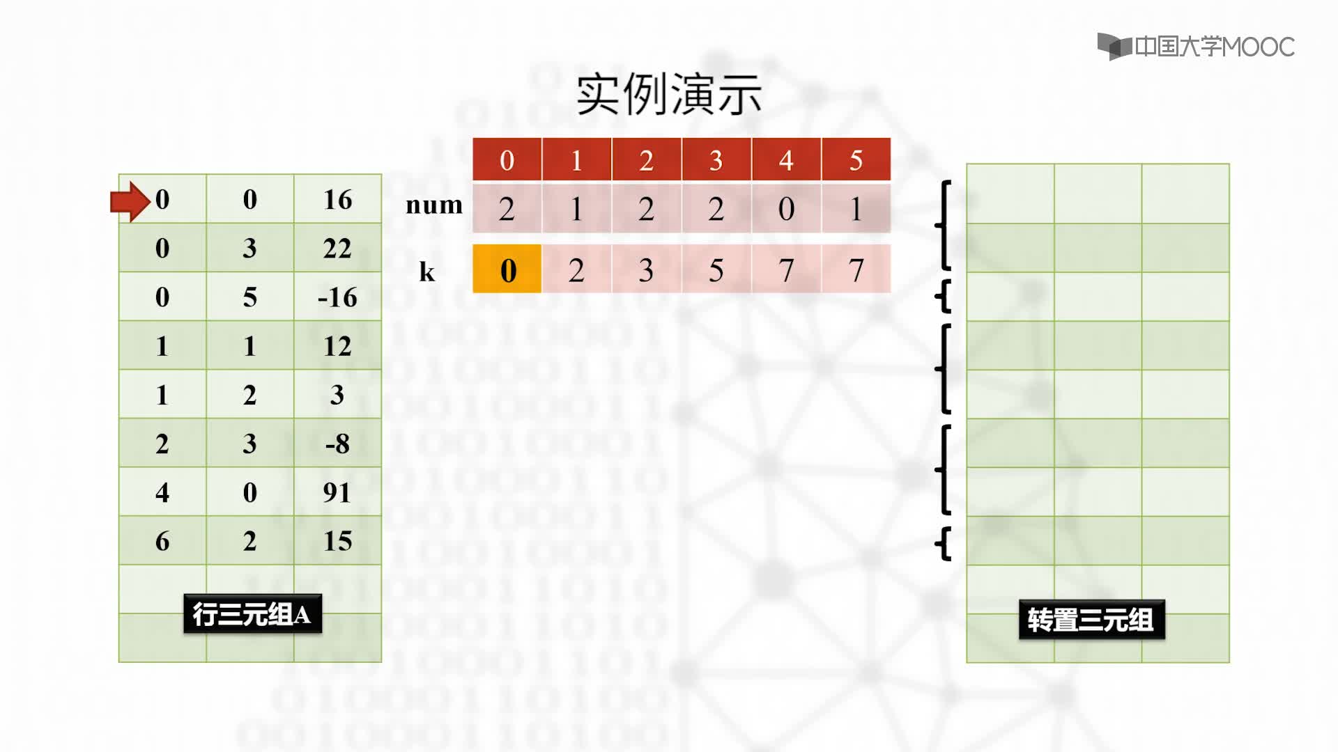 结构数据：4.3.4 快速转置算法实例演示-教学视频(2)#结构数据 