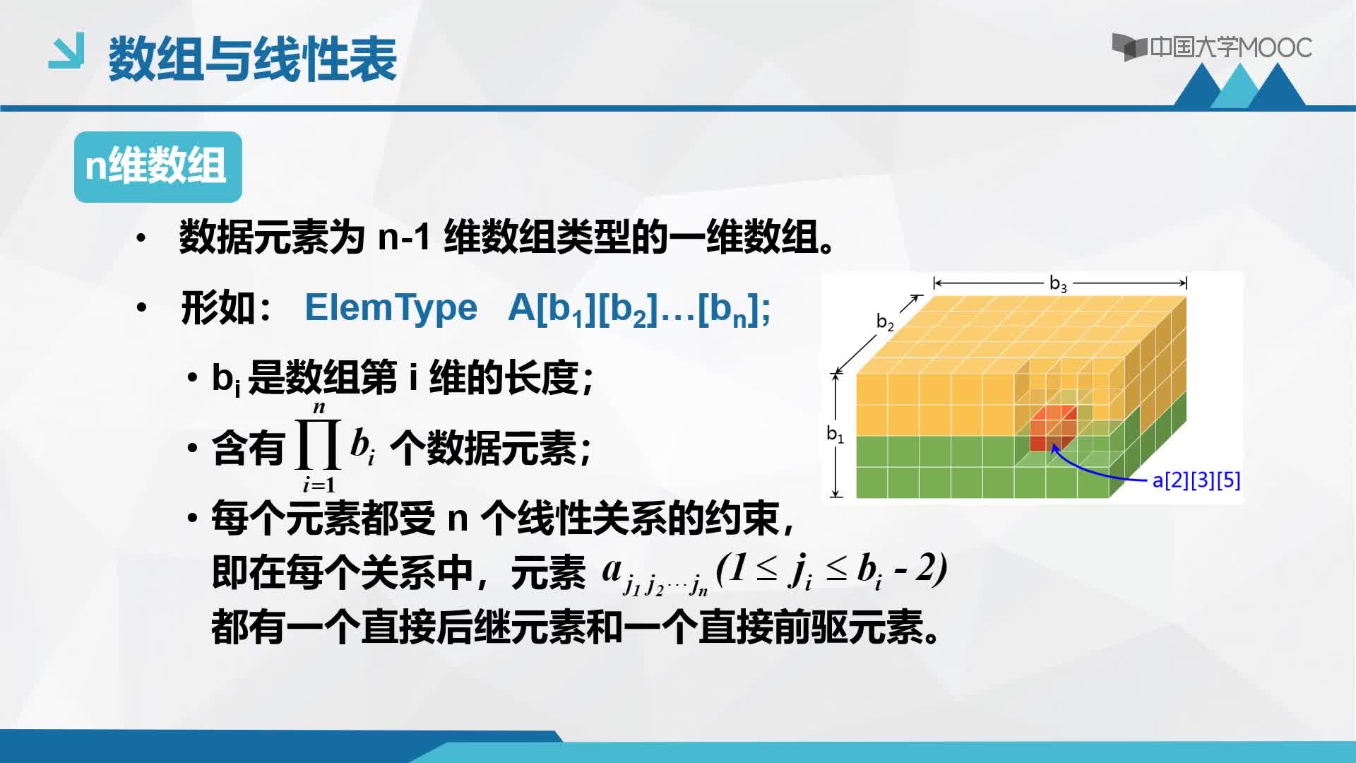 结构数据：5.1 数组的定义及顺序存储_2022-12-16_19-31-02(2)#结构数据 