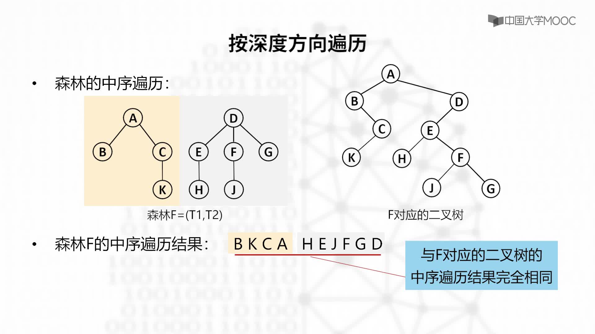 结构数据：5.4.4 树和森林的遍历-教学视频(2)#结构数据 