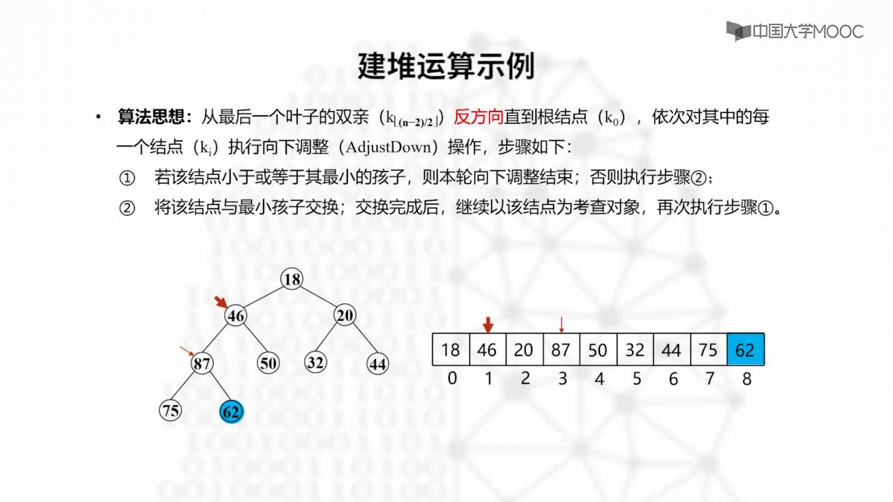 结构数据：5.5.2 建堆运算-教学视频(2)#结构数据 