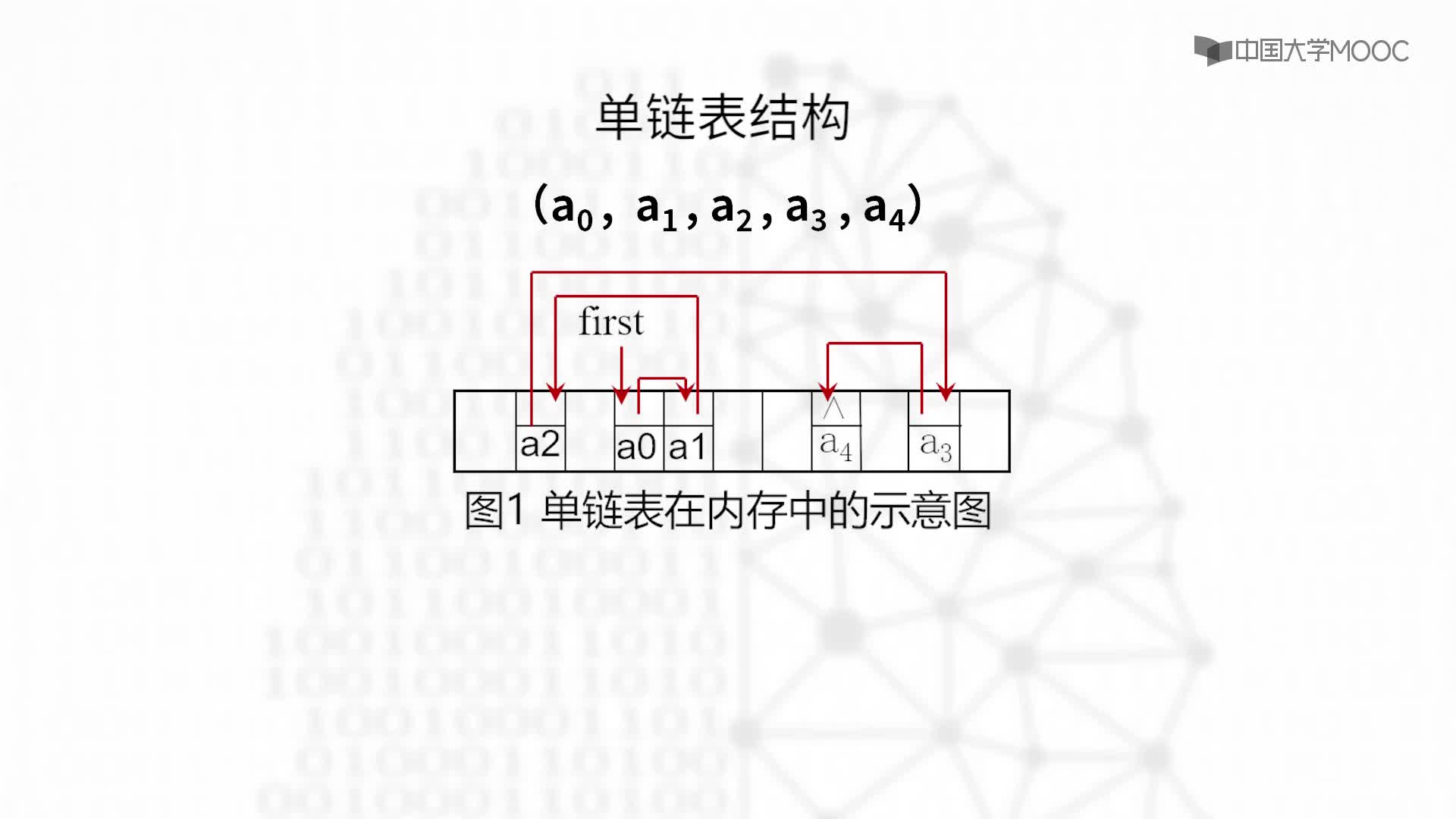 结构数据：2.3.1 单链表的定义-教学视频(2)#结构数据 