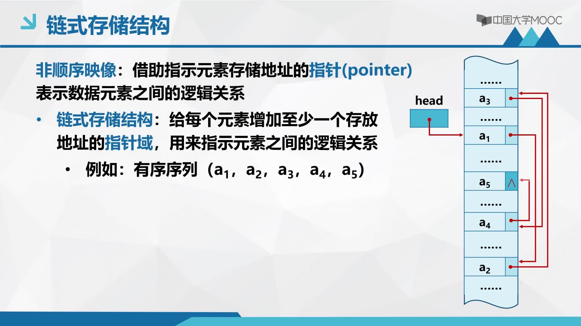 结构数据：1.2 数据结构的基本概念（二）——物理结构(2)#结构数据 