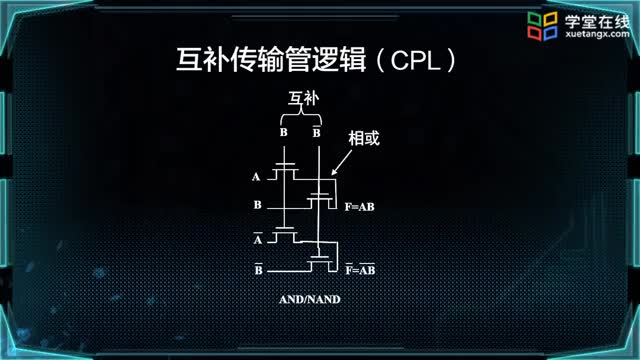 [9.4.1]--传输管逻辑的工作原理_clip003