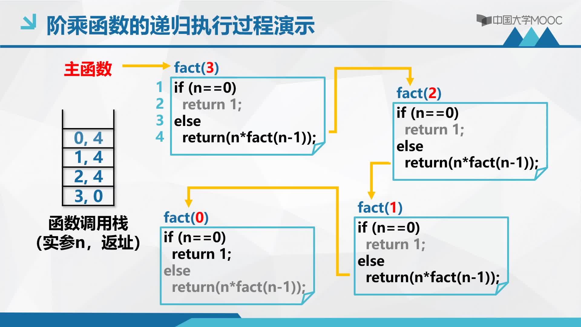 结构数据：3.3 栈与递归的实现（二）——递归的实现(2)#结构数据 