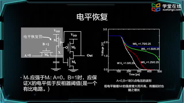 [9.4.3]--电平恢复技术_clip002