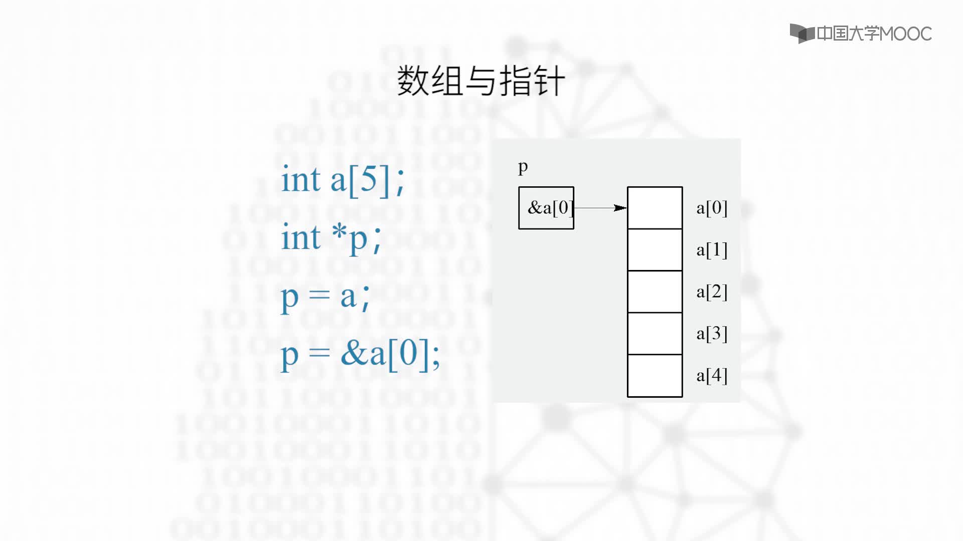 结构数据：4.1.1 C语言中的数组-教学视频(2)#结构数据 