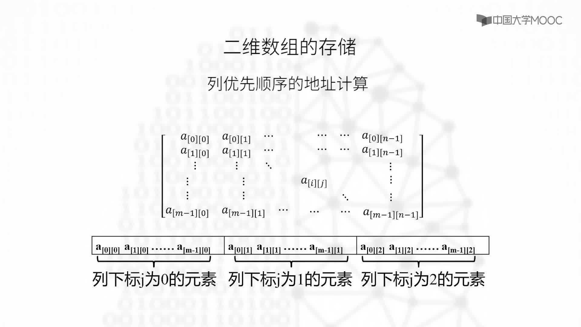 结构数据：4.1.2 数组的顺序存储-教学视频(2)#结构数据 