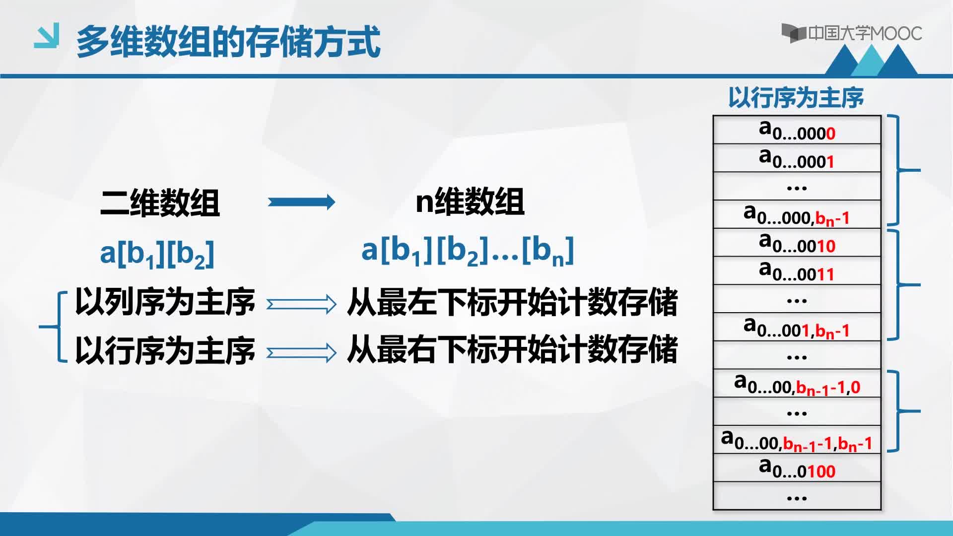 结构数据：5.1 数组的定义及顺序存储(3)#结构数据 