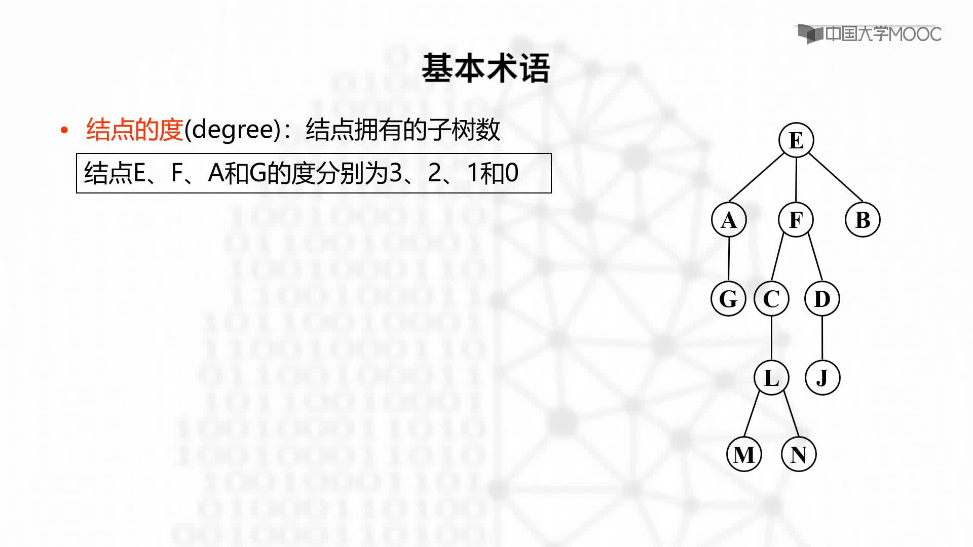 结构数据：5.1.2 树的基本术语-教学视频(2)#结构数据 