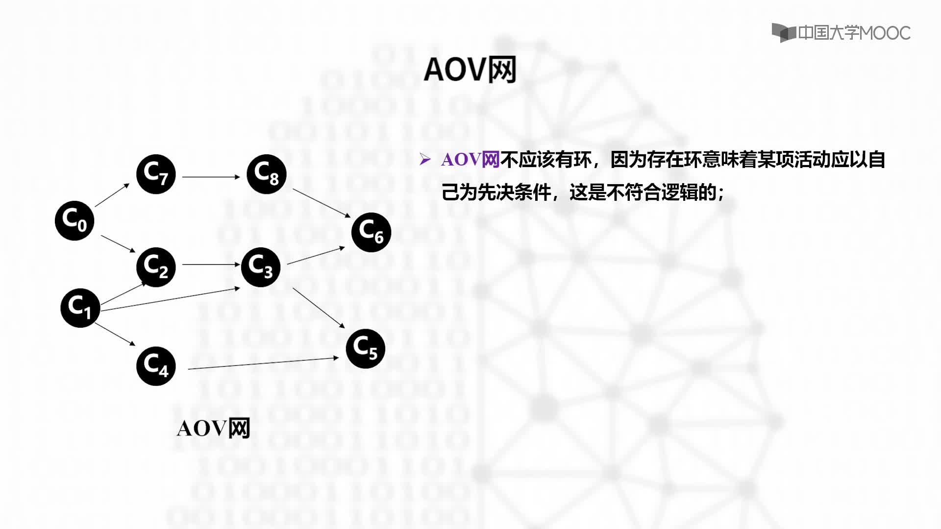 结构数据：9.4.1 拓扑排序基本概念-教学视频(2)#结构数据 