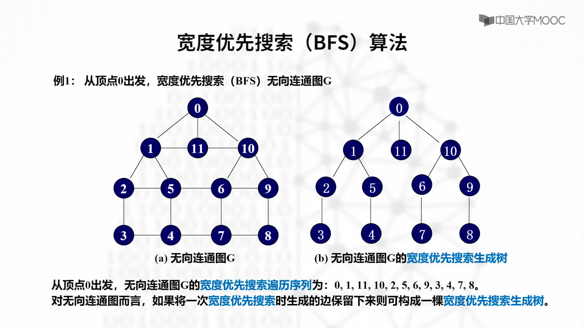 结构数据：9.3.2 图的宽度优先遍历-教学视频(2)#结构数据 