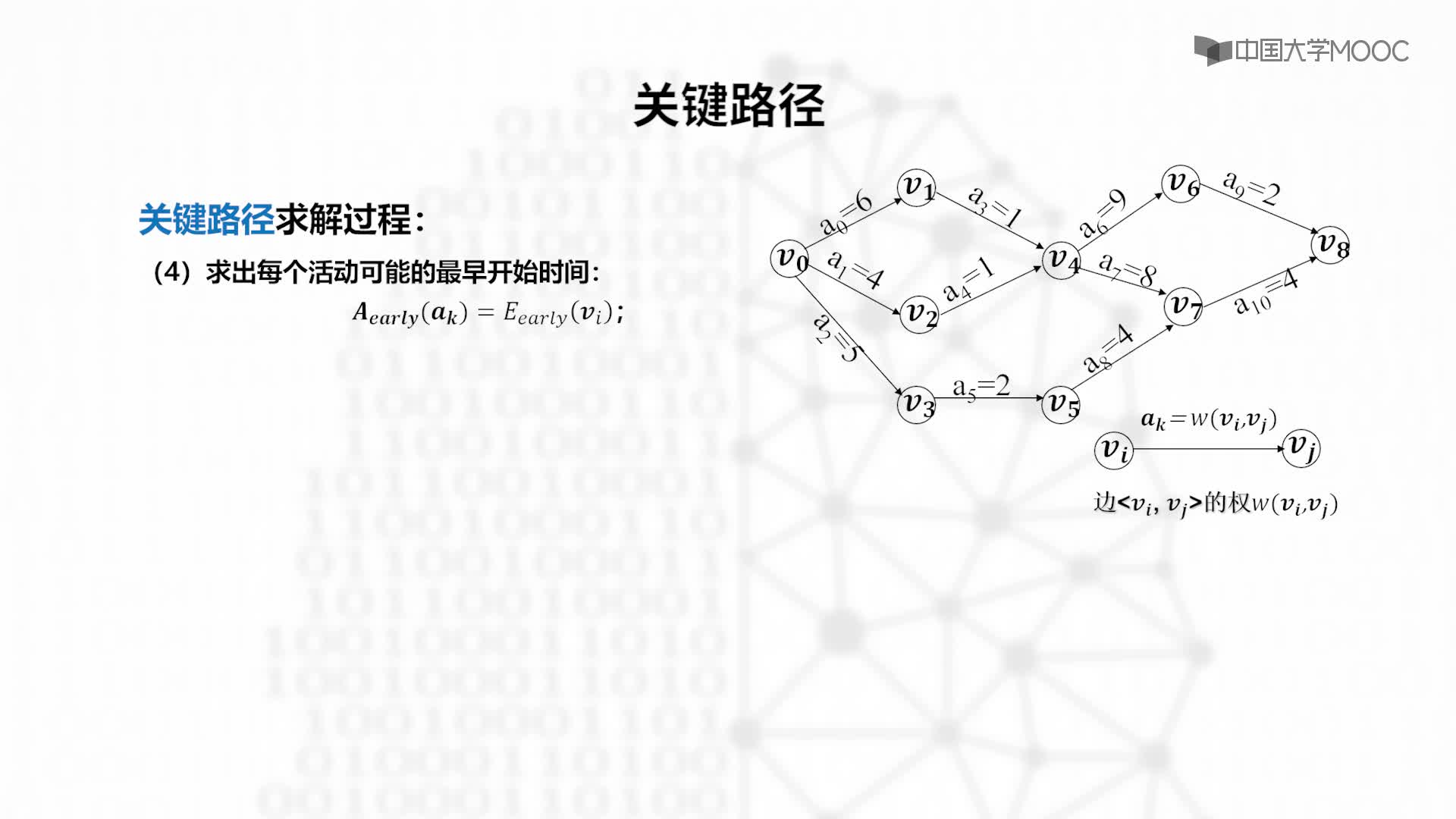 结构数据：9.5.2 关键路径的算法及实现-教学视频(2)#结构数据 