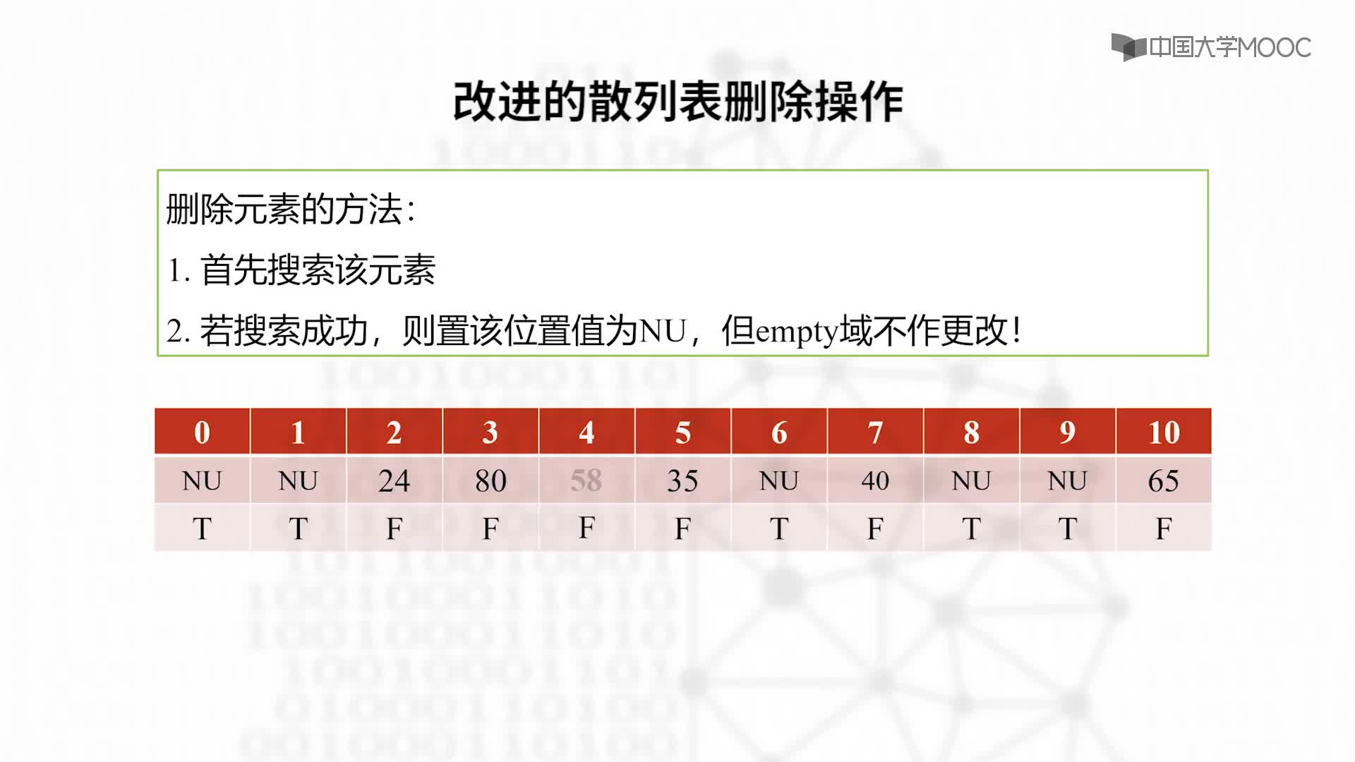 结构数据：8.3.2 线性探查法-教学视频（下）(2)#结构数据 