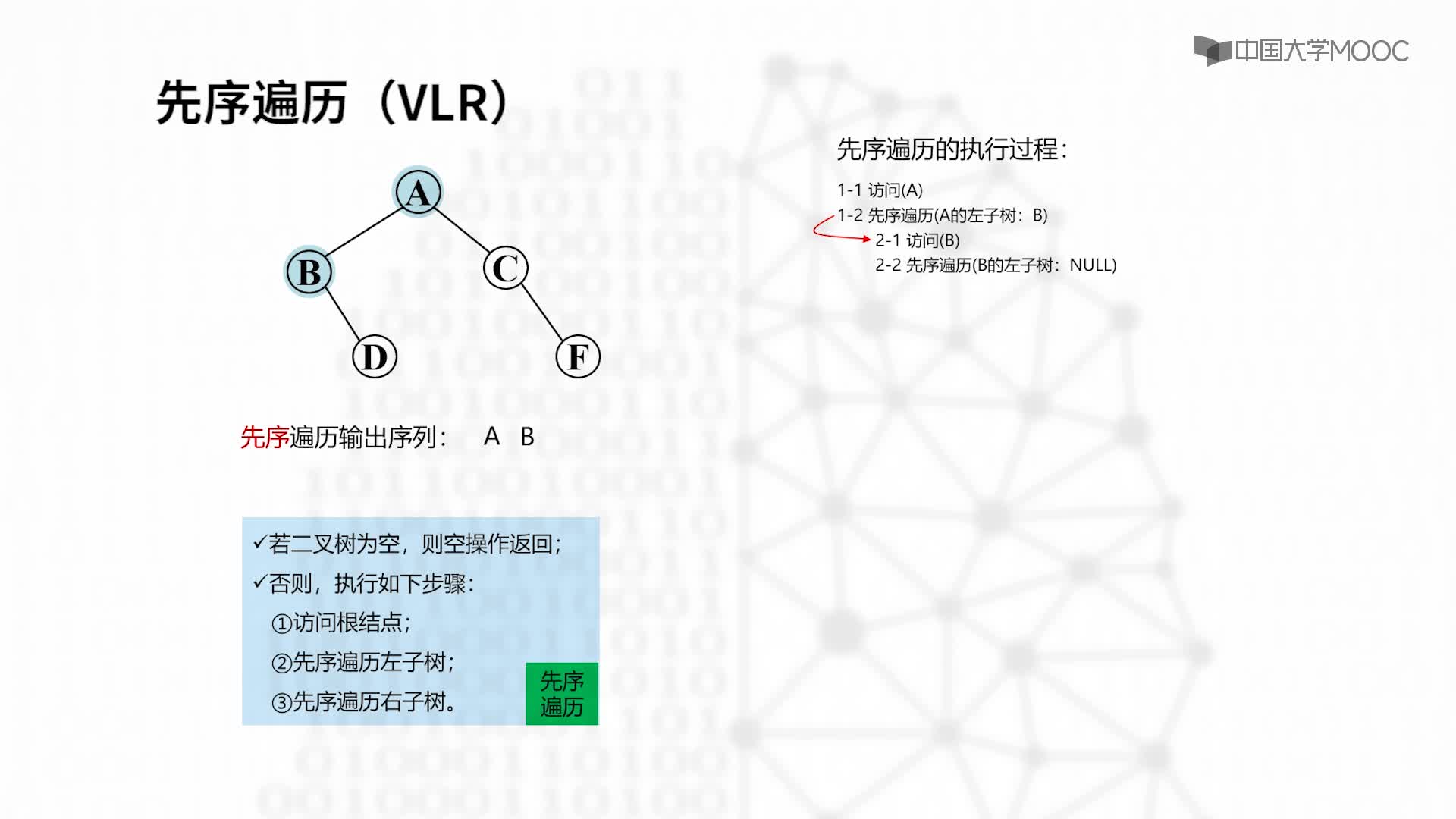 结构数据：5.3.1 二叉树遍历的基本概念和先序遍历-教学视频(2)#结构数据 