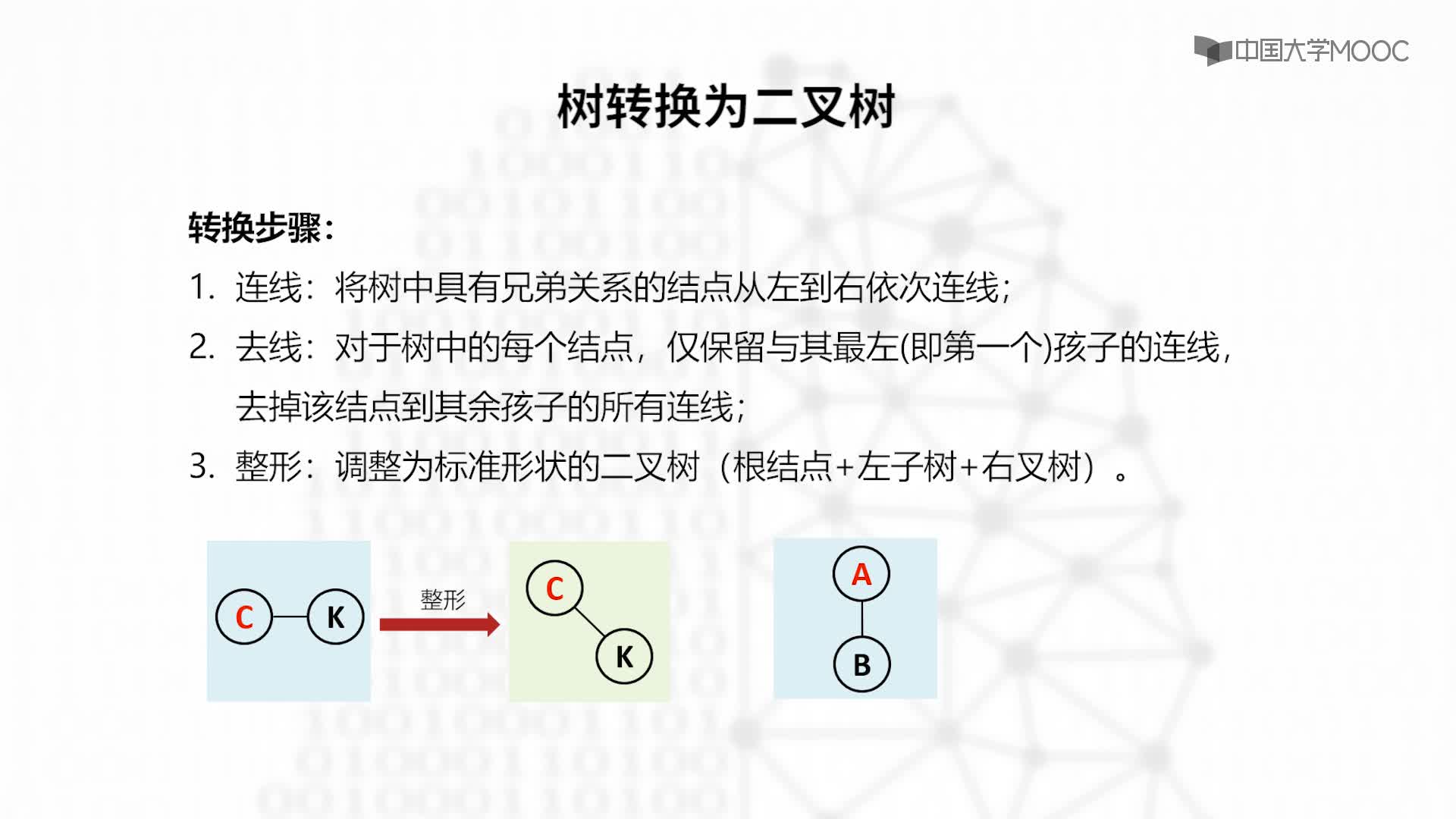 结构数据：5.4.1 森林与二叉树的转换（上）-教学视频(2)#结构数据 