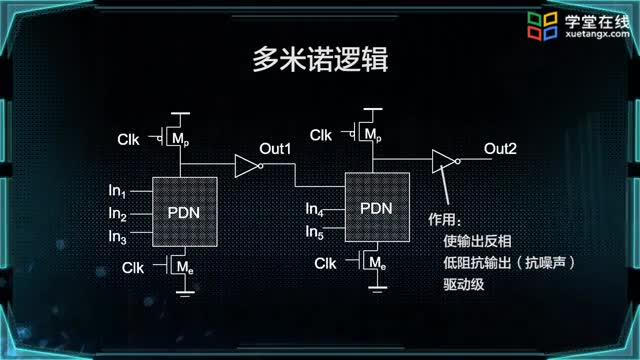 [10.1.3]--串聯動態門_clip002