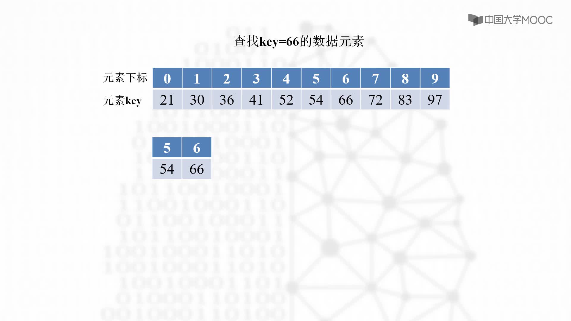 结构数据：6.3 二分搜索-教学视频(2)#结构数据 