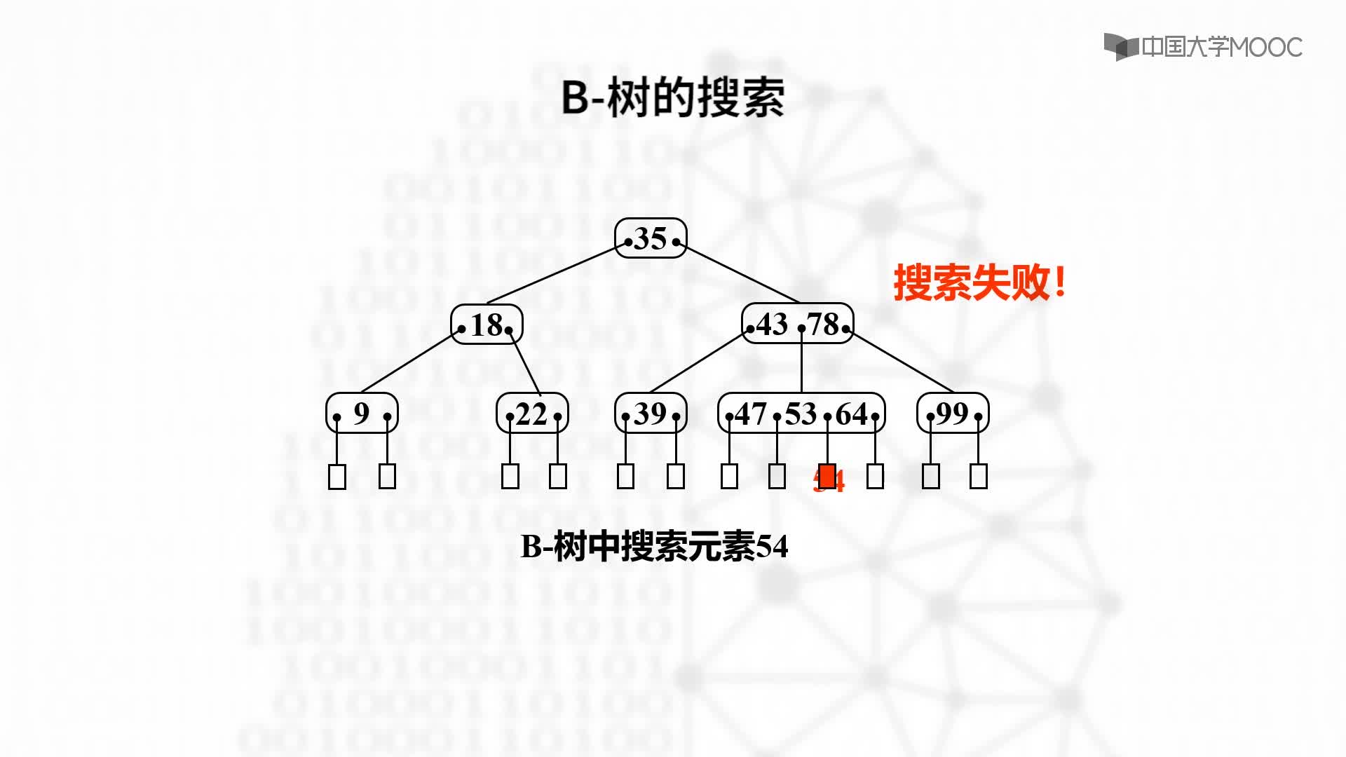 結(jié)構(gòu)數(shù)據(jù)：7.3.3 B樹的搜索-教學(xué)視頻(2)#結(jié)構(gòu)數(shù)據(jù) 