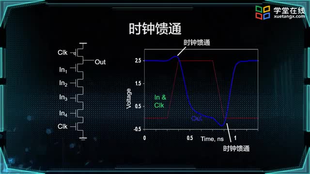 [10.1.8]--电容耦合_clip002