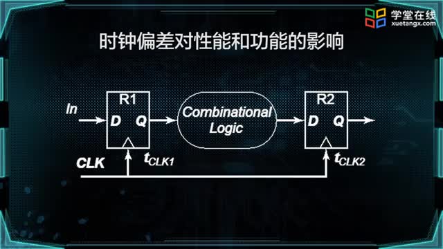 [12.2.1]--时钟偏差_clip002