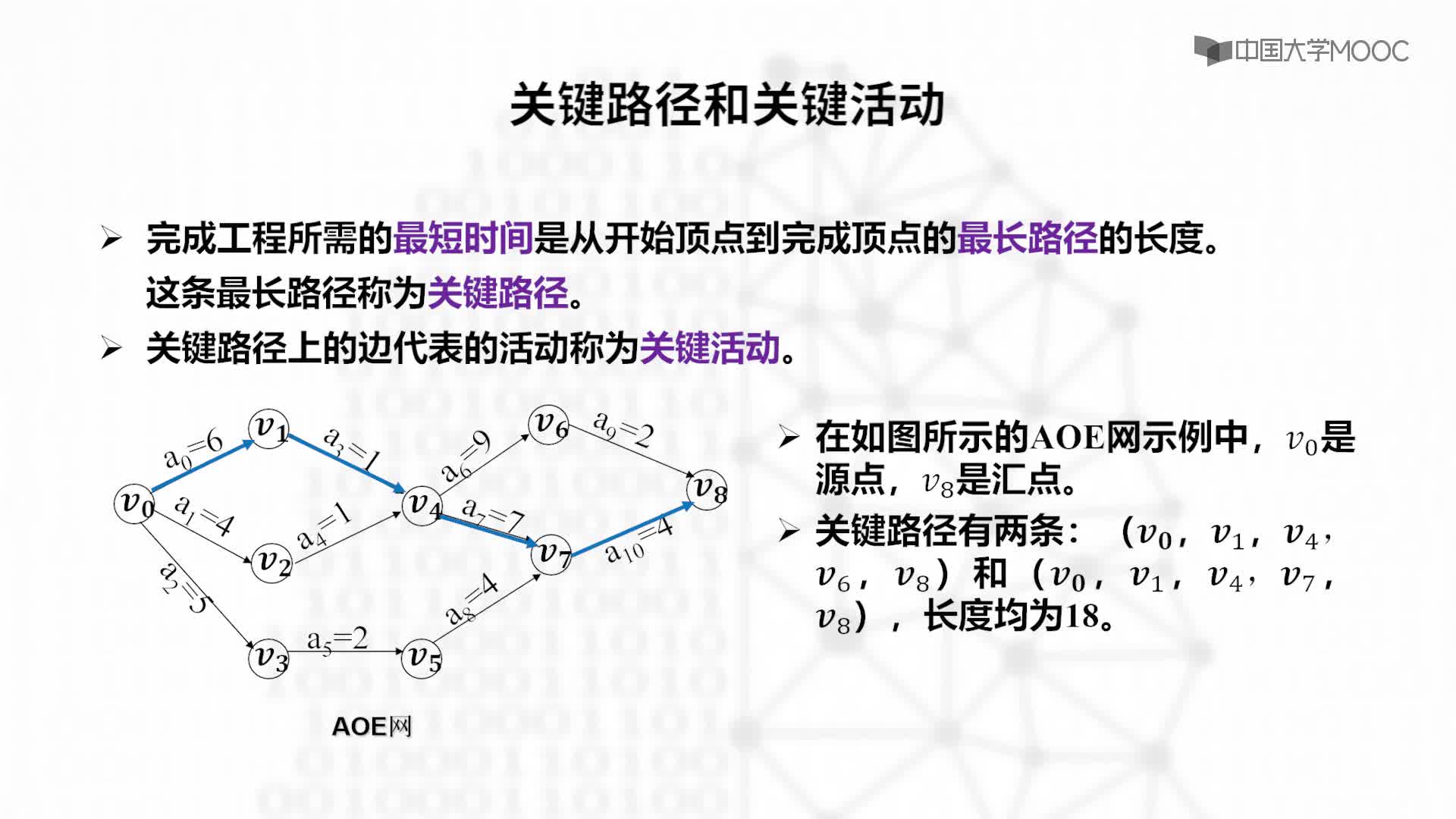 结构数据：9.5.1 关键路径的基本概念-教学视频(2)#结构数据 