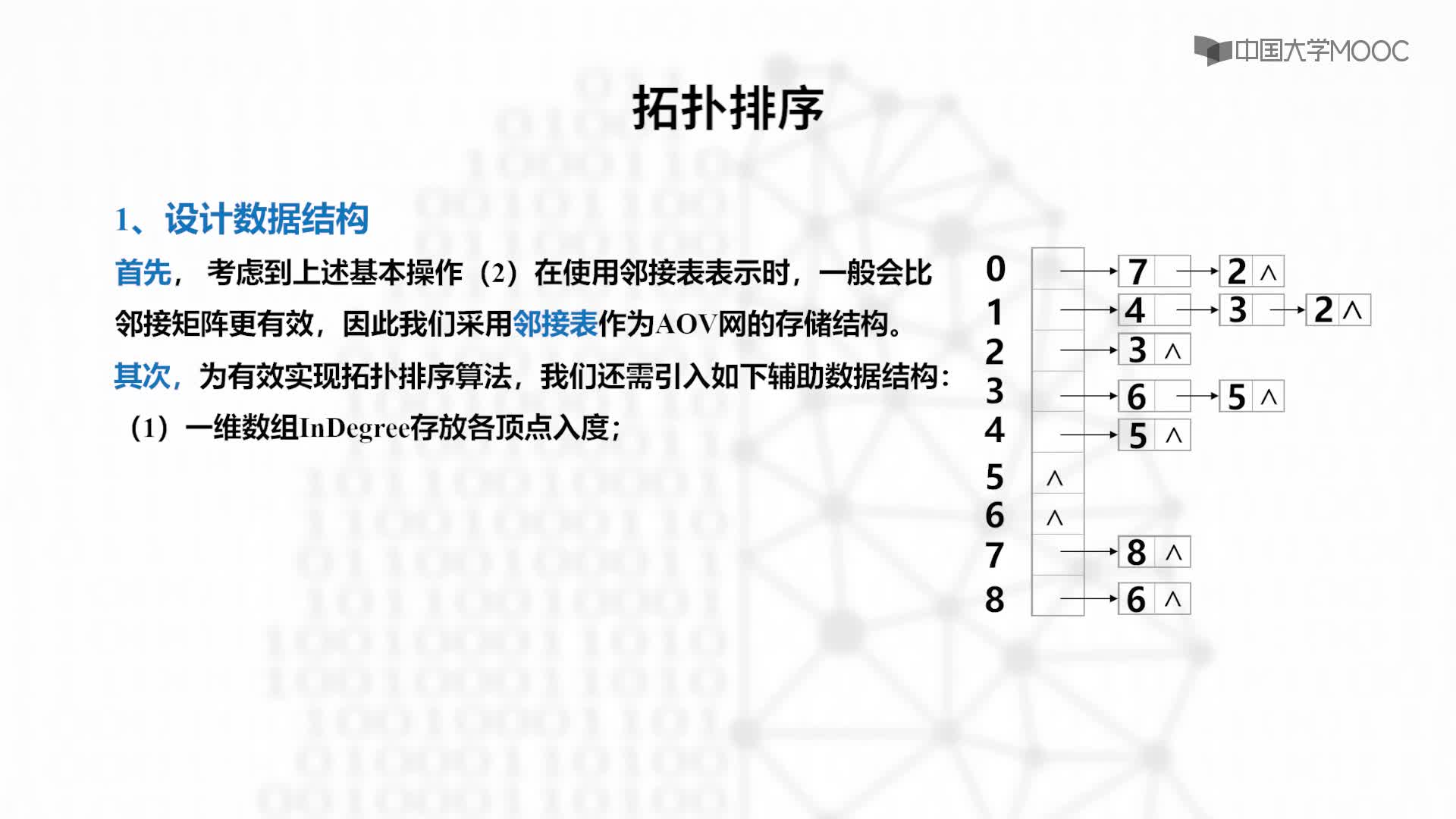 结构数据：9.4.2 拓扑排序算法及实现-教学视频(2)#结构数据 