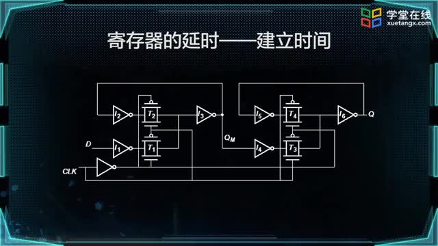 [11.3.1]--时序参数的定义_clip002