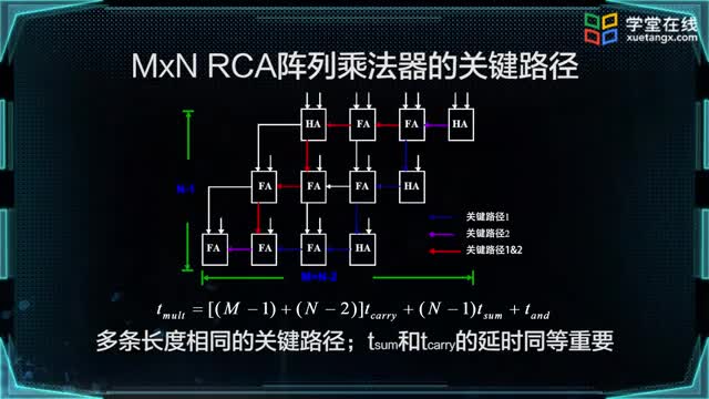 [13.3.3]--部分积累加_clip002