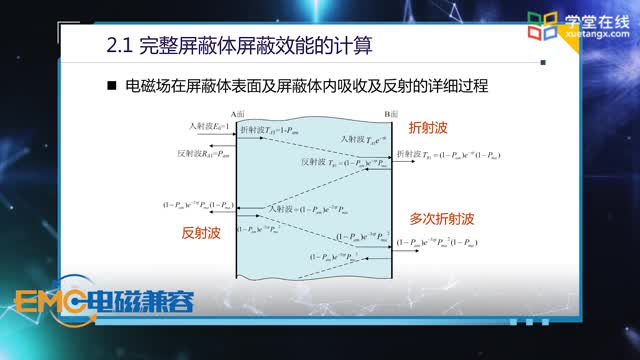 [7.1]--电磁屏蔽原理_clip002