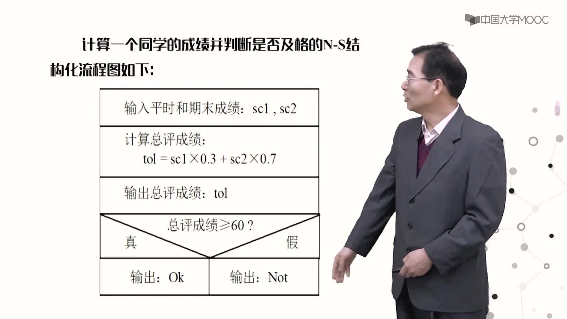 数据结构：1.2算法及其特点视频(2)#结构数据 