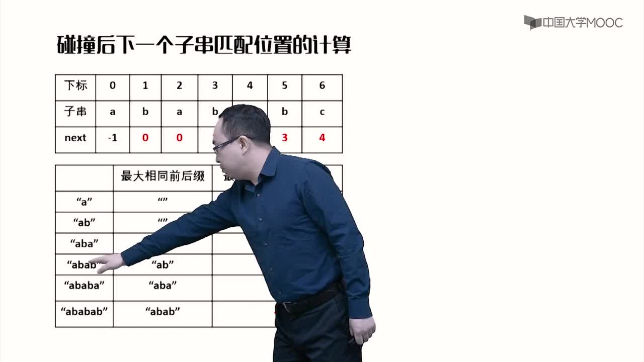 數(shù)據(jù)結(jié)構(gòu)：4.4.2 串的模式匹配-KMP算法視頻(2)#結(jié)構(gòu)數(shù)據(jù) 