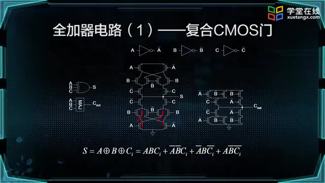 [13.2.2]--静态互补CMOS全加器_clip002