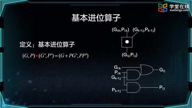 [13.2.8]--树形加法器_clip002