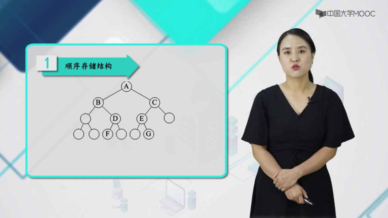 數據結構：6.1.2二叉樹的存儲結構(2)#結構數據 