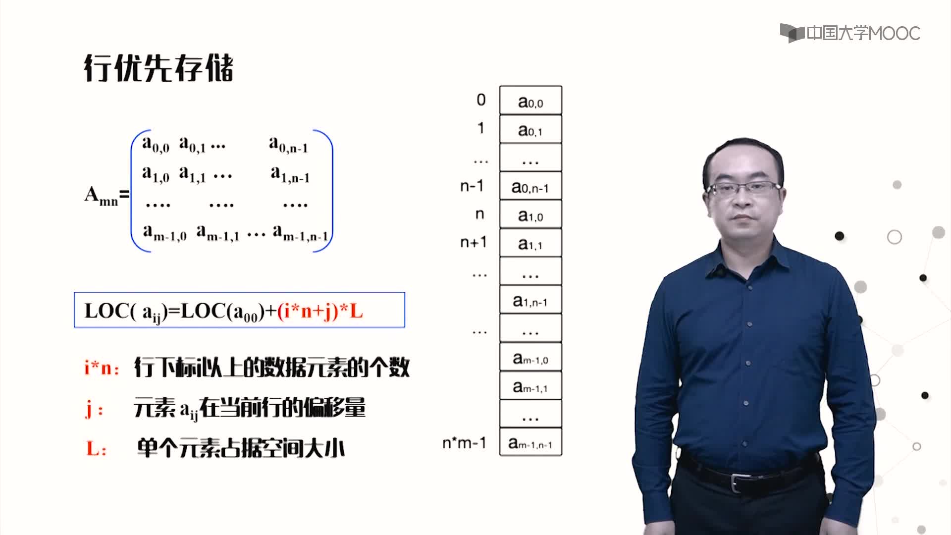 數據結構：4.1數組的概念與存儲視頻(2)#結構數據 