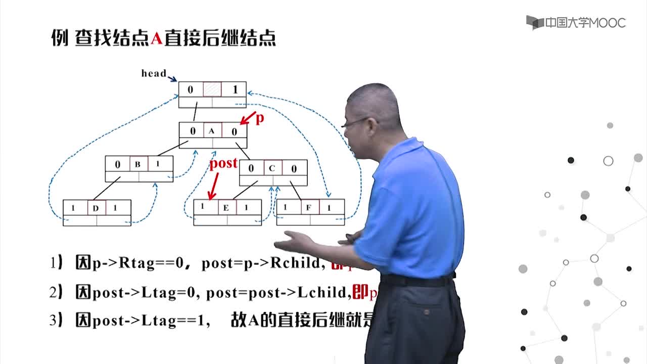 數(shù)據(jù)結(jié)構(gòu)：5.7 二叉樹的線索化（下）(2)#結(jié)構(gòu)數(shù)據(jù) 
