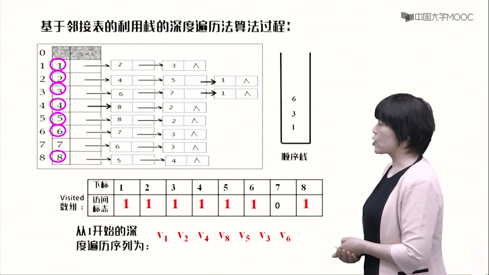 數據結構：6.3圖的深度遍歷視頻(3)#結構數據 