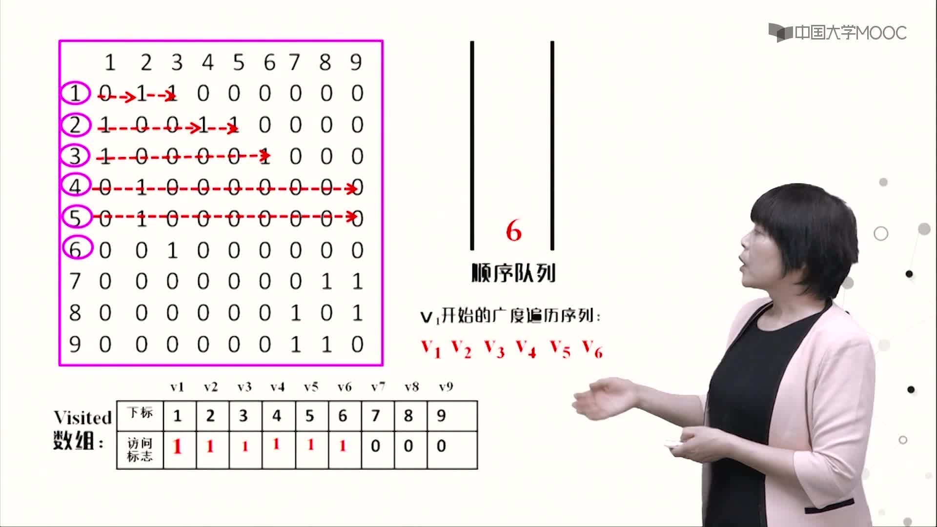 數(shù)據(jù)結(jié)構：6.4圖的廣度遍歷視頻(3)#結(jié)構數(shù)據(jù) 